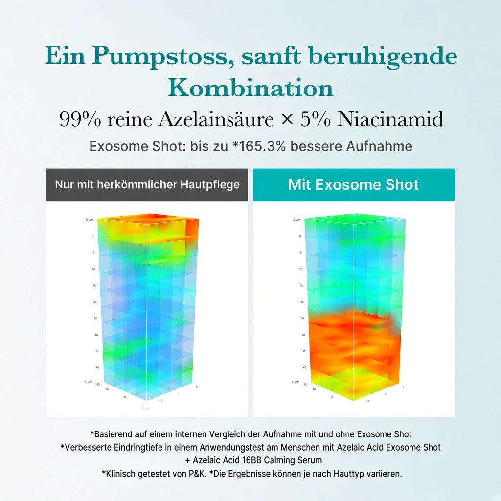 Azelainsäure Exosome Shot