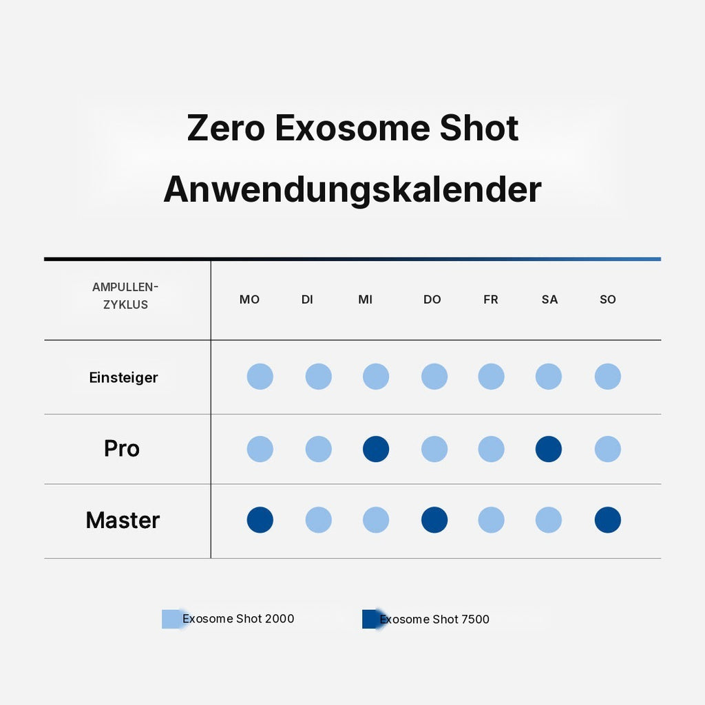 Zero Exosome Shot