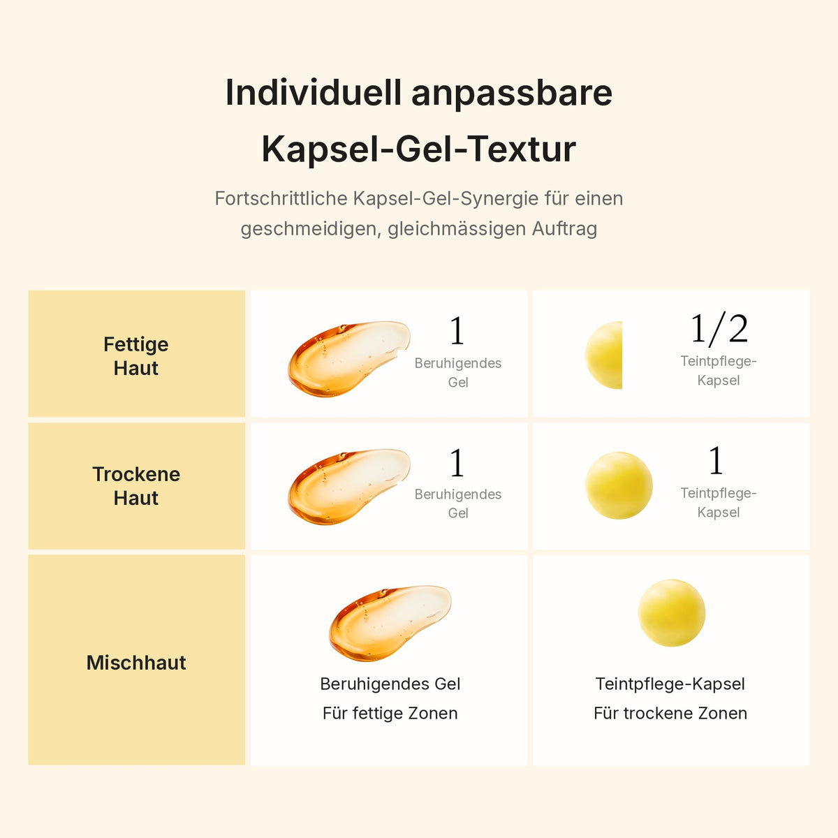 Kojisäure Kurkuma Vita Kapselcreme
