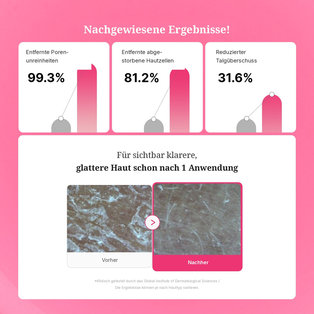PDRN Pink Gel-Reiniger