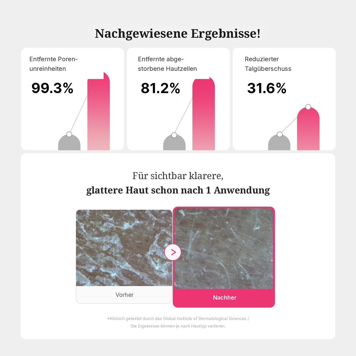 PDRN Pink Gel-Reiniger