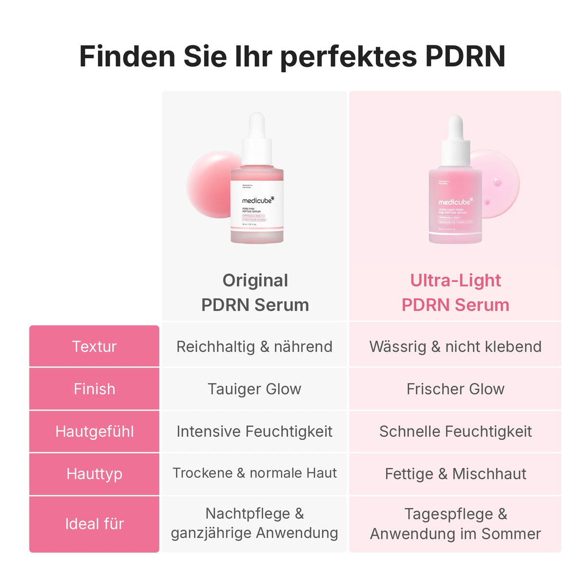 Ultra Light PDRN Pink Peptid Serum