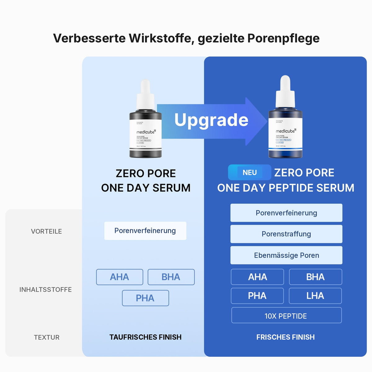 Zero Pore One-Day Peptid Serum